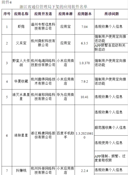 67款APP因未完成整改下架_蜻蜓FM_形色等在列附最全名单